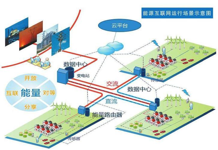 建筑能耗动态监测系统解决方案