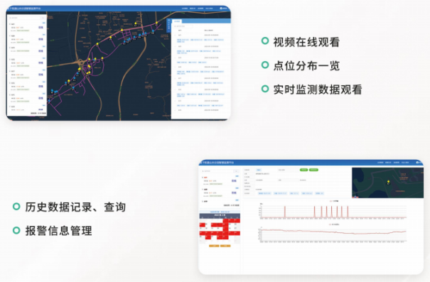 排水管网在线监测系统解决方案