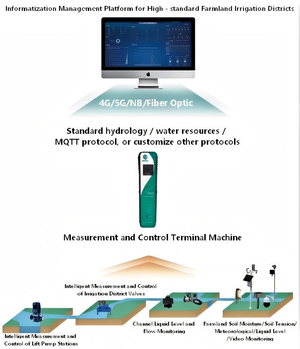 Field Weather Monitoring System