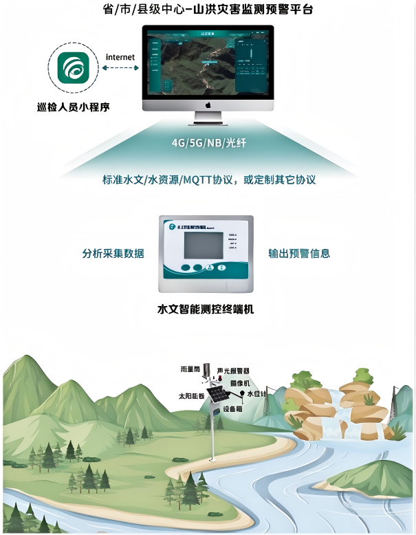 山洪灾害监测预警系统解决方案