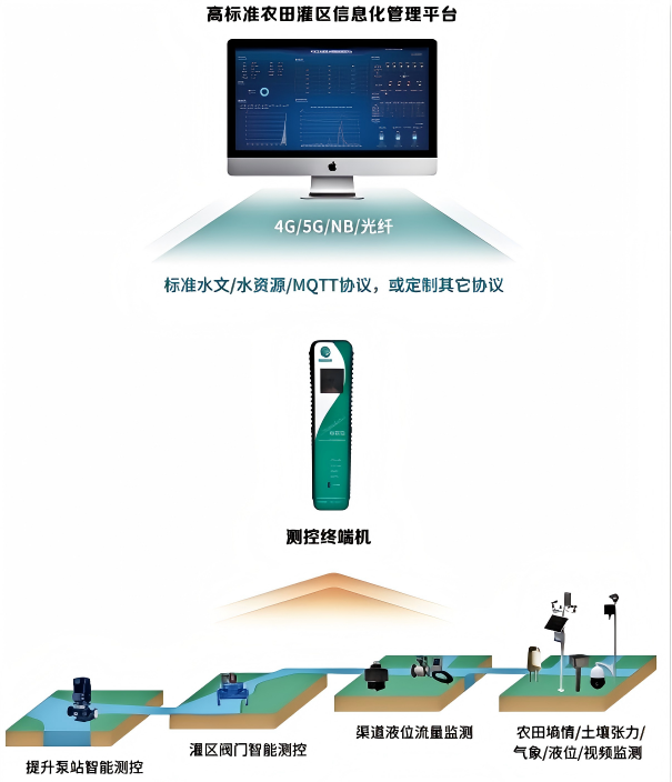 田间气象监测系统